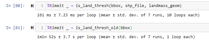 speedup comparison