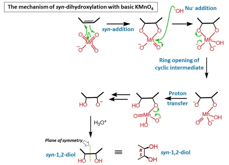 Mechanism for oxidation by KMnO41