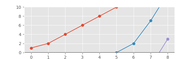 The Ever-Increasing Graph which should actually be called Ever Nondecreasing Graph