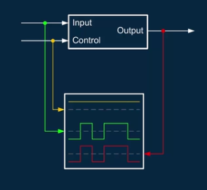 output signal is enabled when control signal is high