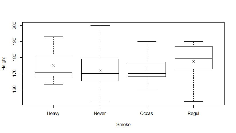 Smoke Levels/Factors