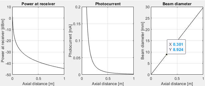 Matlab optical model