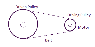 Pulley drive illustration