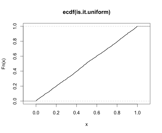 p-value under inverse wishart to inverse gamma