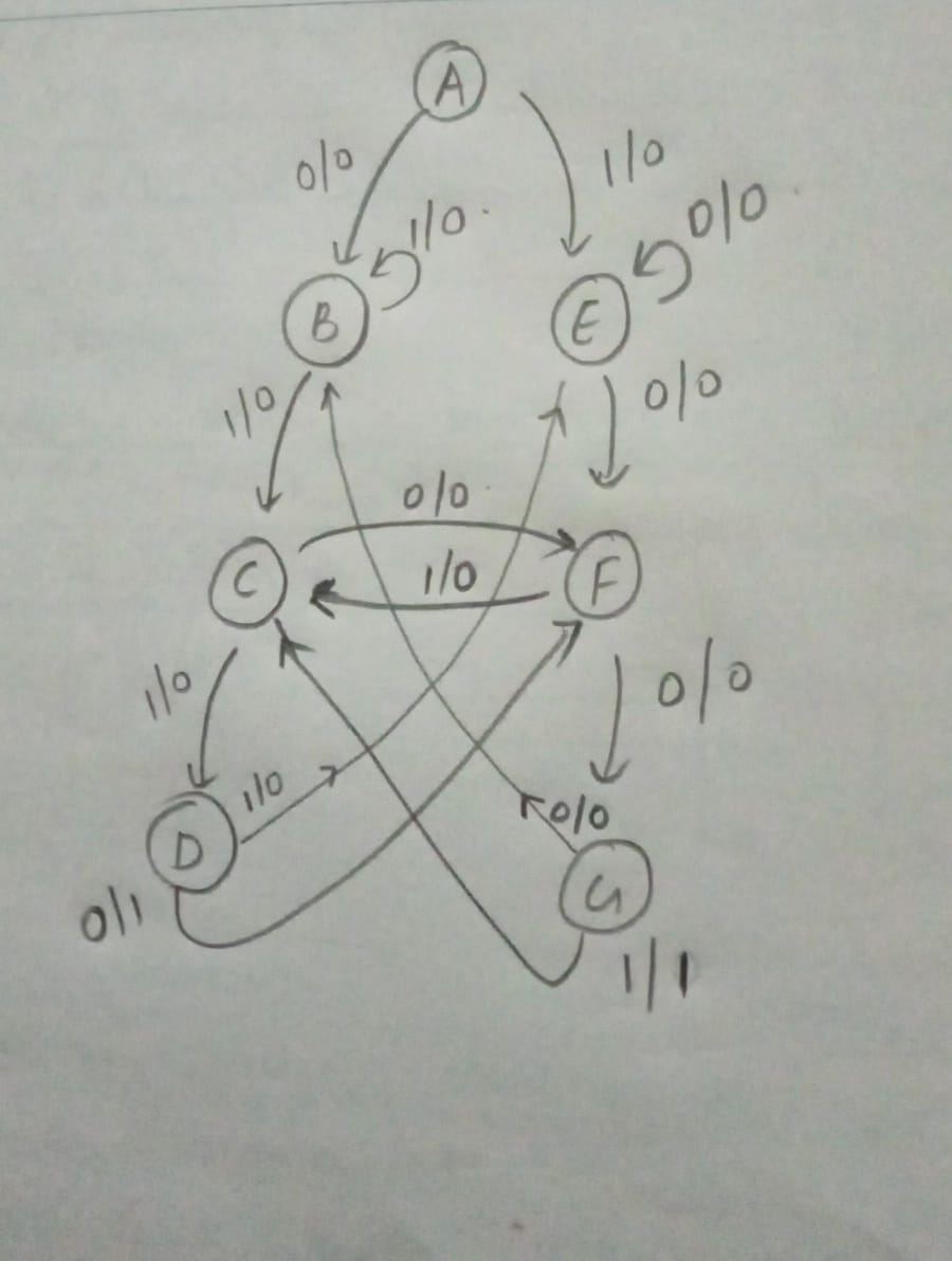 state diagram