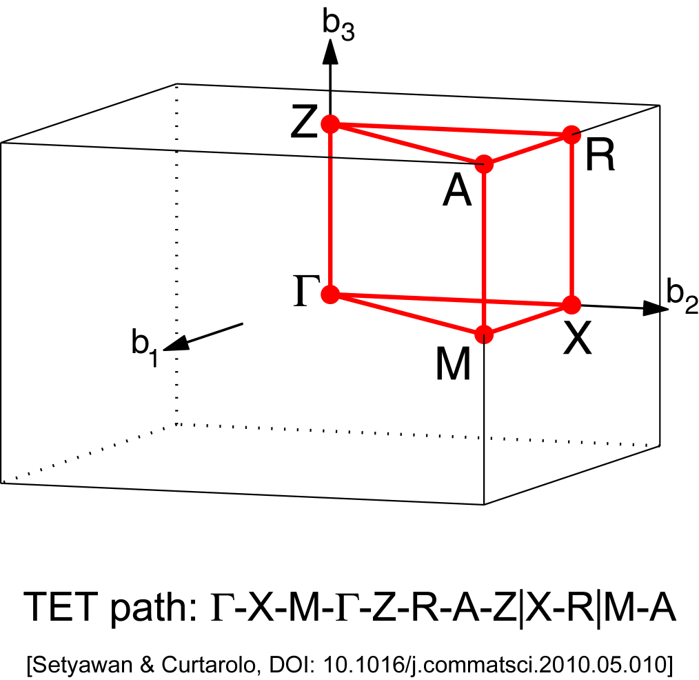 vasp - How to transform the k coordinate into the k path used in the band  structure? - Matter Modeling Stack Exchange