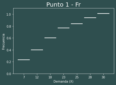 Resultado