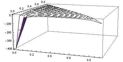 Mathematica graphics