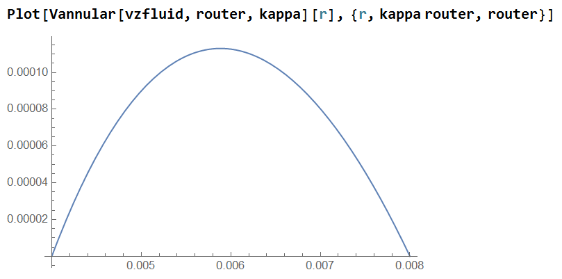 Annular Flow Field