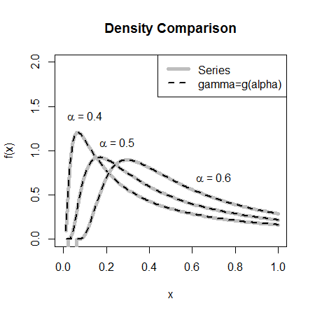 Plot output