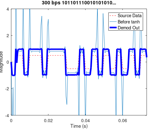 300 bps demod