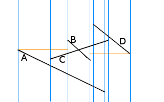 Counterexample