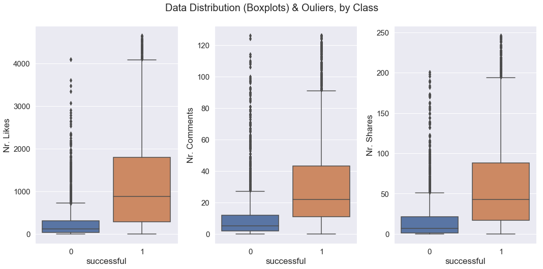 boxplot after removing outliers