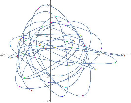 Mathematica graphics