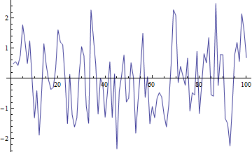 Mathematica graphics