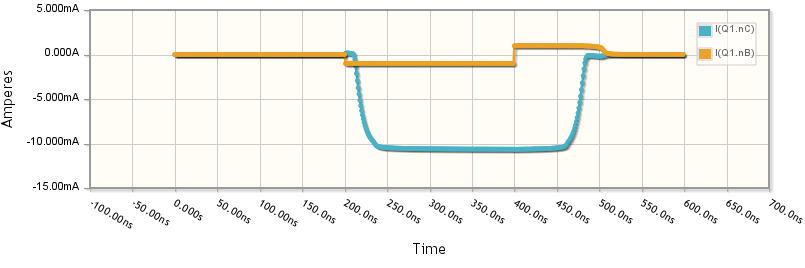 BJT switching time currents