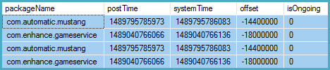 Parsed results