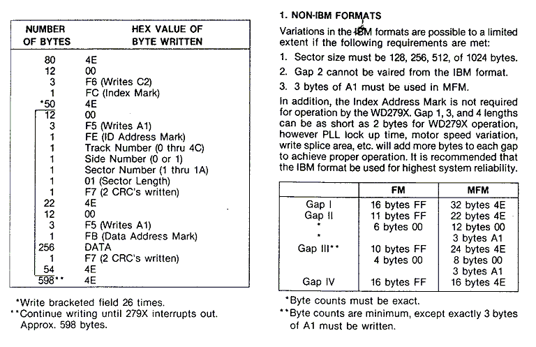 WD2797 format