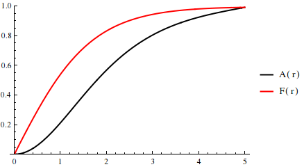 xi=1,n=1