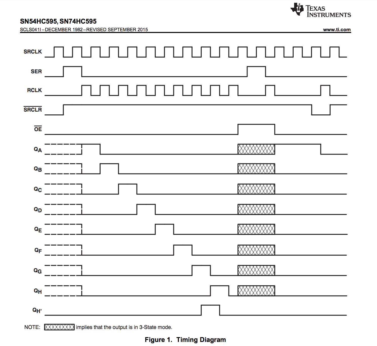 74HC595 Timing diagram