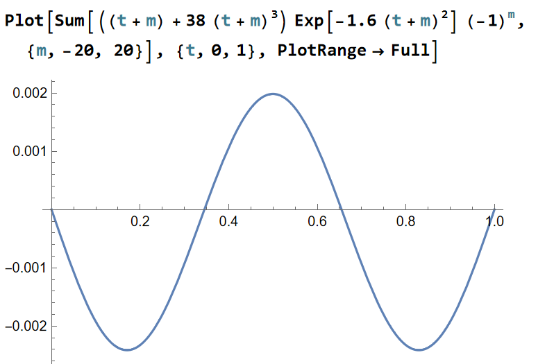 Plot showing a couple simple zeros