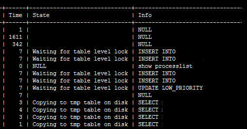 show processlist