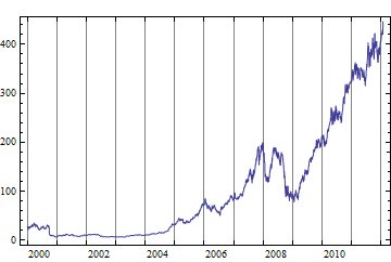 Mathematica graphics