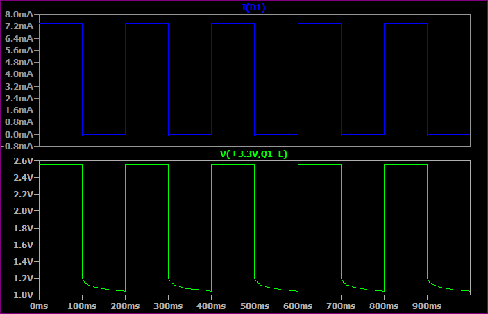 PNP Emitter Sim