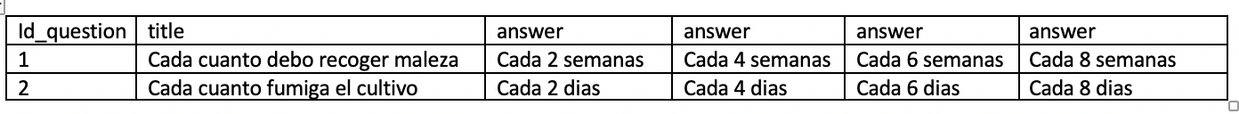 introducir la descripción de la imagen aquí