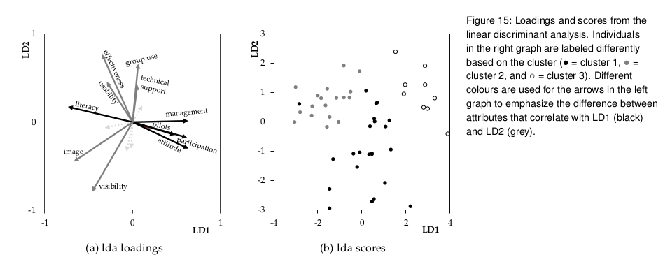 clustering