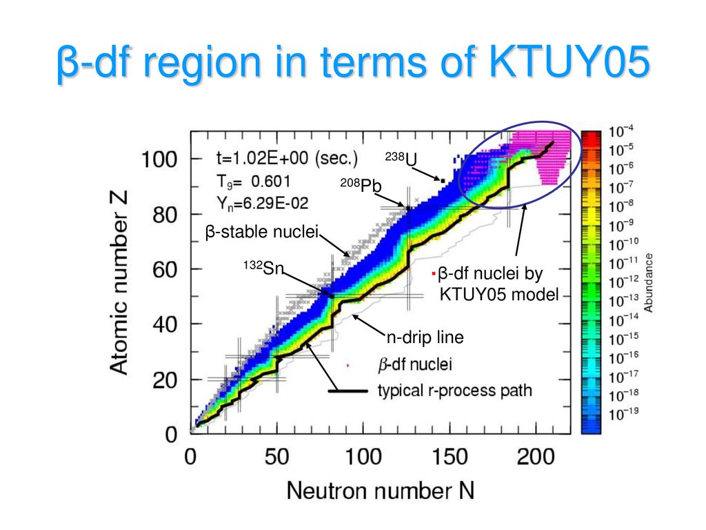 KUTY05 Nuclear Dripline