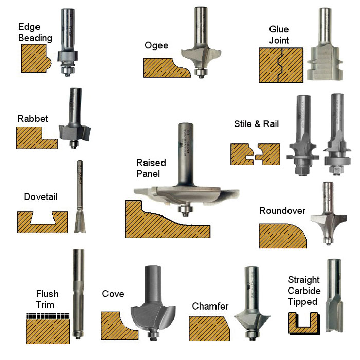 diagram of various router bit shapes and their corresponding cuts