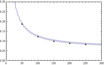 Mathematica graphics