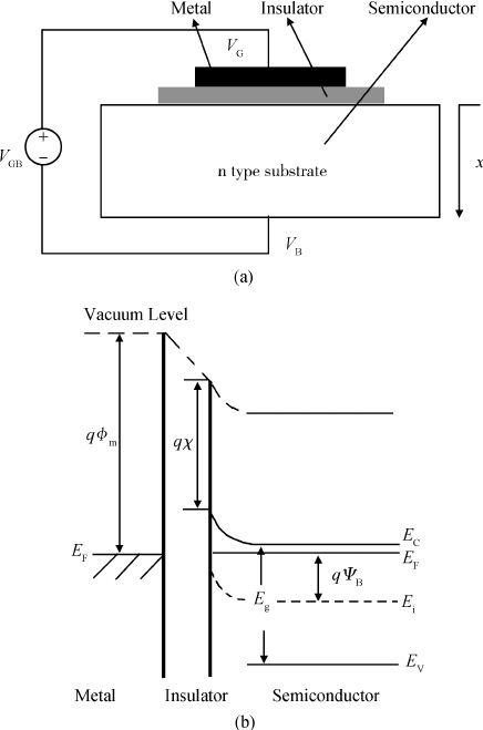 figure of MOS structure