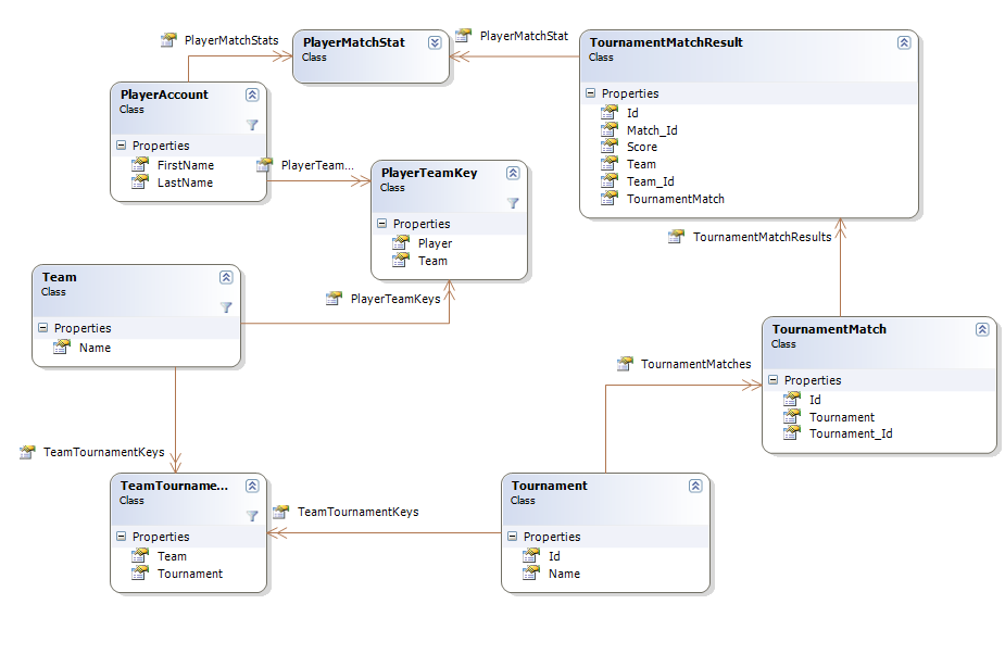 Diagram of your classes