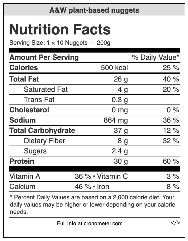 American nutrition label, as generated by Cronometer