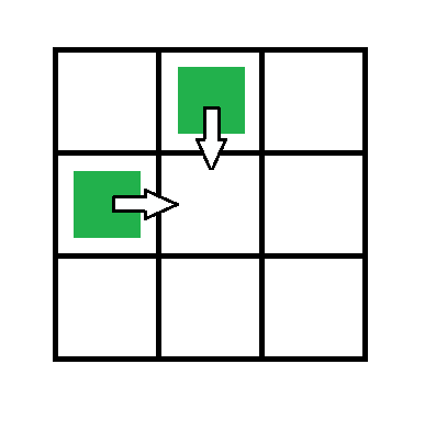 robots trying to move to the same cell