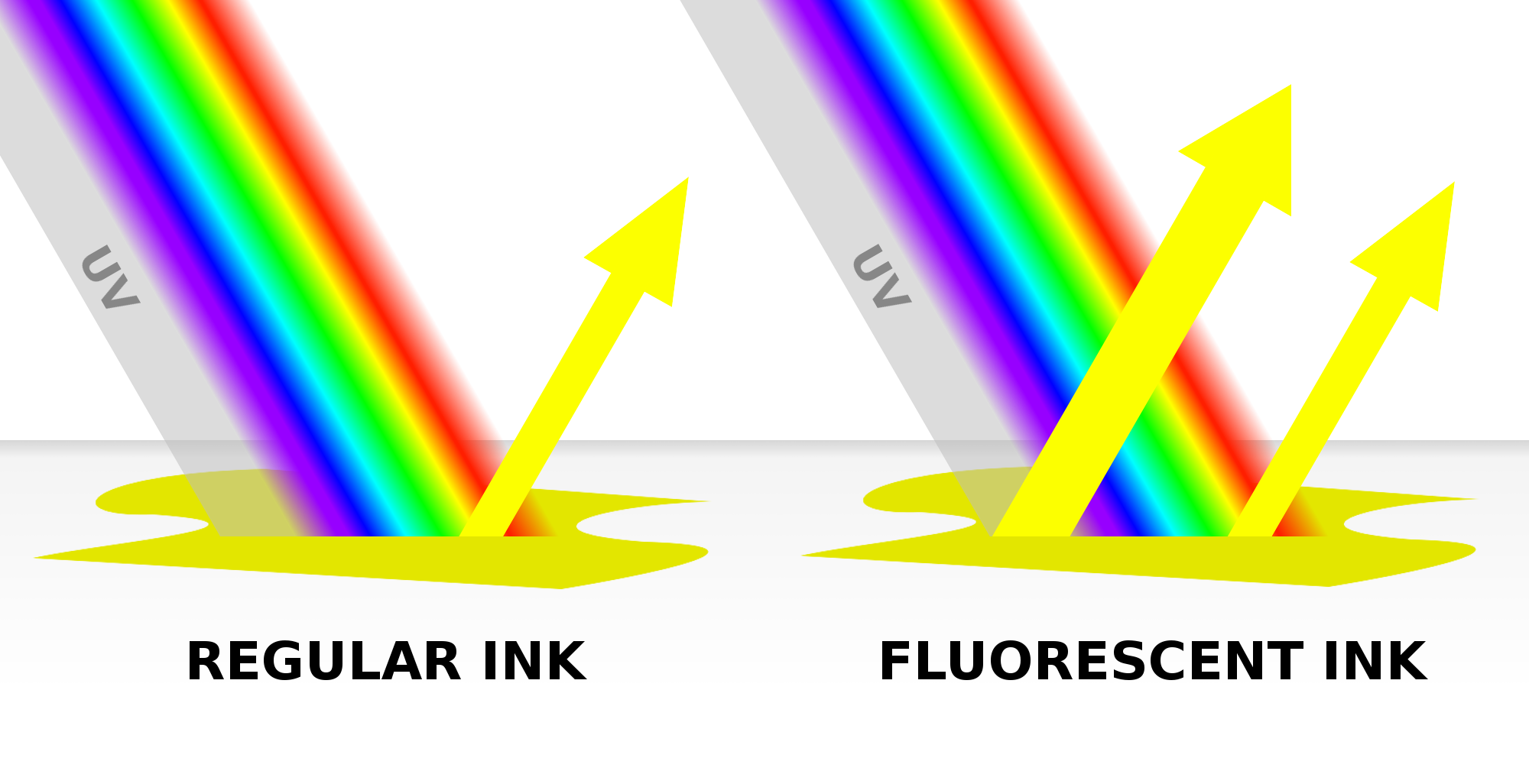 reflectance of fluorescent ink