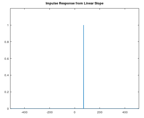 impulse response