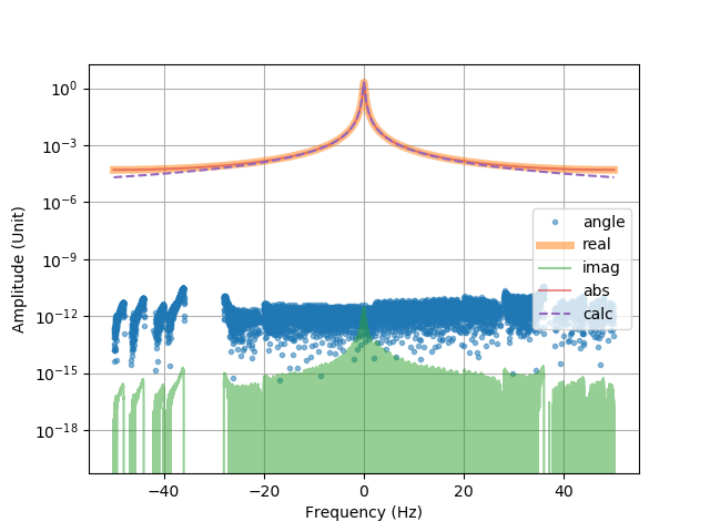 spectrum, all components