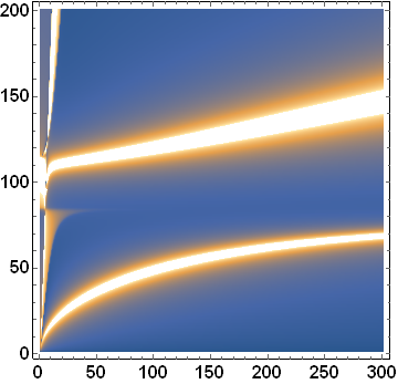 Plot from importing the data