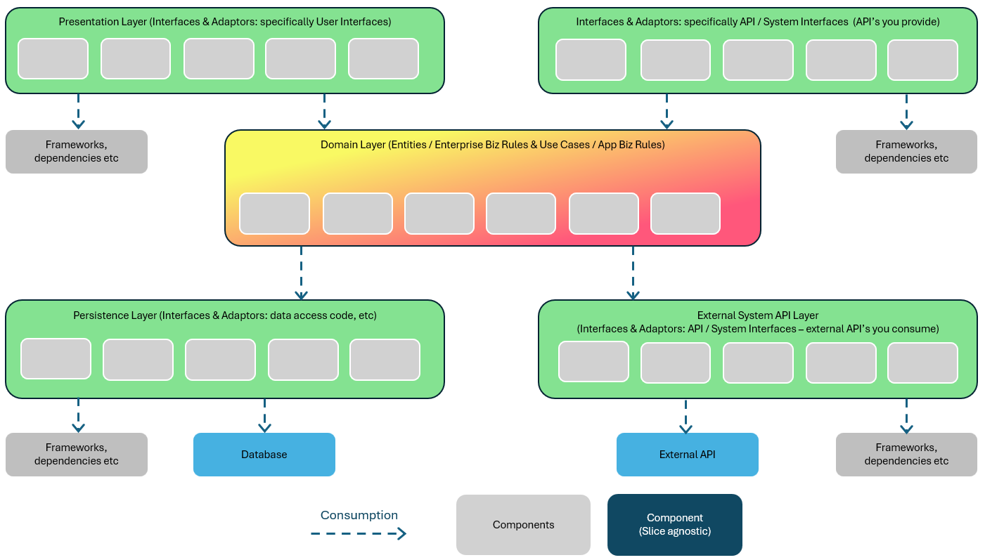 Same interpretation of Clean but coloured to show the different concepts of Clean