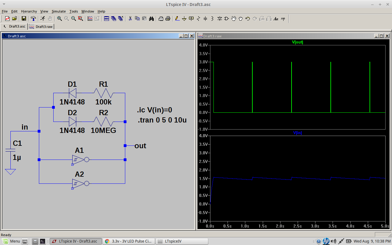 Schmitt Oscillator with narrow duty cycle