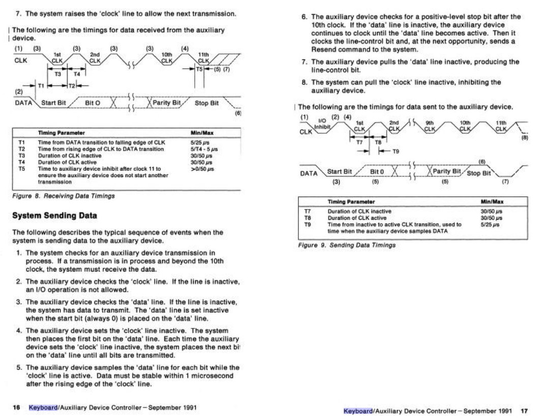 Timing diagram for PS/2 CLK and DATA lines