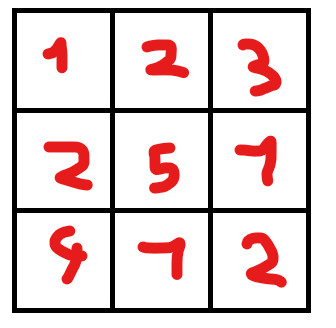 the image in the puzzle, with cells annotated with numbers 1 through 5 in a way that correctly solves the puzzle