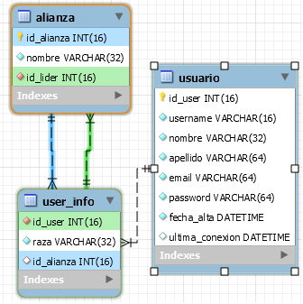 introducir la descripción de la imagen aquí