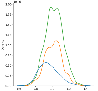 Feature 2 distribution