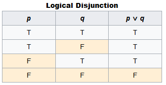 Disjunção