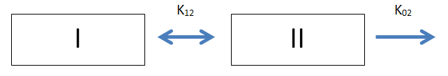 The model with two compartments