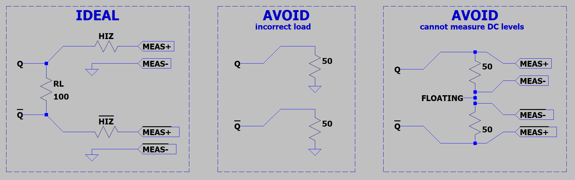 Problem Overview